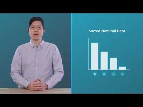 3 Bar Charts Theory Udacity | Ai programming With python | matplotlib and Seaborn tutorial