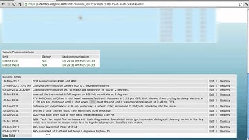 Server Room Monitoring