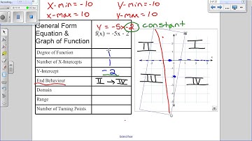 Math 30-2 Unit 4 Lesson 4.1