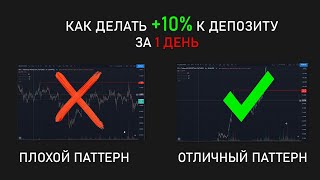Как делать Анализ рынка для Скальпинга криптовалют на бирже binance, Торговая стратегия в Трейдинге.