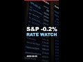-0.2% | S&P 500: Fed Rate Hike Fears