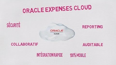 Oracle Expenses Cloud