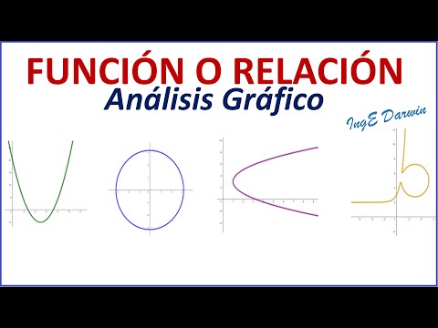 Vídeo: Com es determina si una relació és una funció en un gràfic?