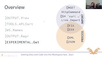Getting Data and Code into the Workspace feat. ]Get – Dyalog Webinar with Rich Park
