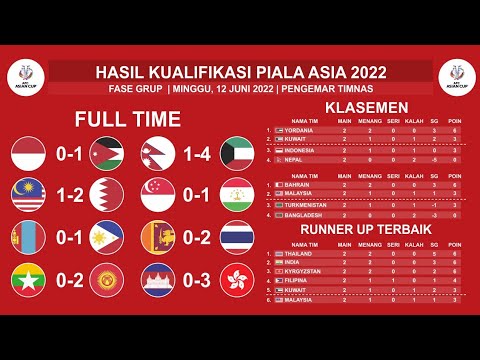 Hasil Kualifikasi Piala Asia 2023 Hari ini - Indonesia vs yordania - AFC Asian Qualifiers 2022