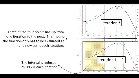 Lecture -- Golden Section Search