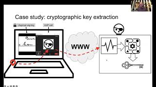 USENIX Security '22 - Lend Me Your Ear: Passive Remote Physical Side Channels on PCs