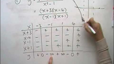 Table of Signs (part 1)