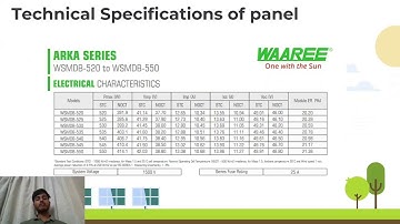 Design and Payback Analysis of a Rooftop Solar PV System