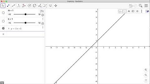 GeoGebra Tutorials: Graphs and Sliders