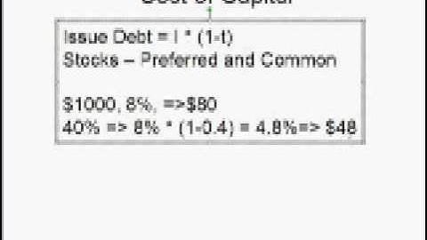 Introduction to Cost of Capital