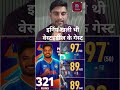 Sanju Samson fabulous performance in worldcup2026 #cricket #t20worldcup2026 #ipl #icc #viratkohli