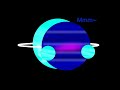 Uranus X Planet X