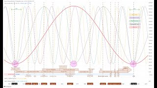 Global Cycles - What you need to know