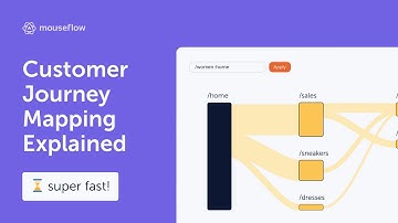 Mouseflow Journeys Explained | Solve website drop-offs with Customer Journey Mapping