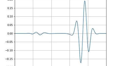 FDTD MEEP EigenMode Source