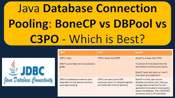 Java Database Connection Pooling: BoneCP vs DBPool vs C3PO - Which is Best?