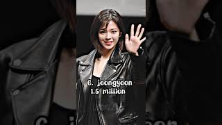 twice members and their net worth 💗 #kpop #twice #ot9