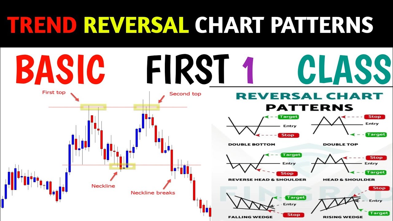 Trend Reversal Chart Patterns Basic First Class ! Reversal Chart ...
