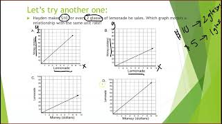 Interpreting Unit Rate as Slope 4 Graphs
