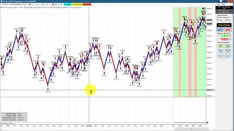100% Automated Trading Ninja Trader FDAX, NQ, CL Emini S&P  BWT Autotrader VLog #696