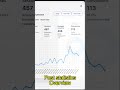 A360 Insights: AI Traffic Analytics for WordPress