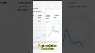A360 Insights: AI Traffic Analytics for WordPress