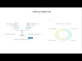 المحاضرة 2: برامج الاشتراطات الاولية او التمهيدية الجزء الثاني