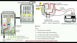 How to measure the total Earth Fault Loop Impedance Z(s)?