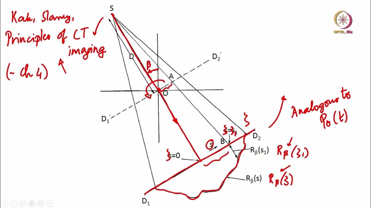 Lec 43 Cone beams, parallel beams and the Feldkamp algorithm - YouTube