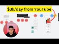 How i make 3k a day from youtube on autopilot full breakdown