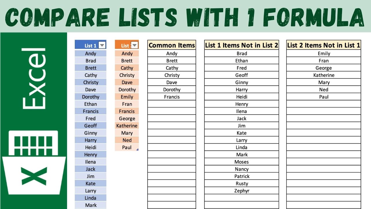 How to Cross-check two lists for discrepancies in MS Excel