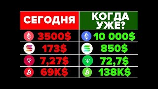 ВОТ КОГДА АЛЬТКОИНЫ ПРЕВРАТЯТ ТЕБЯ В МИЛЛИОНЕРА! ГОТОВЬСЯ!!!! Это буквально последние месяцы...