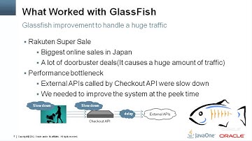 GlassFish Adoption Story by Rakuten/Makito Hashiyama