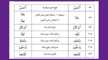 3 فرش سورتي النساء والمائدة برواية شعبة عن عاصم