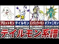 貴重な神聖系のデジモン テイルモンの進化系譜 関連種の解説 デジモン ゆっくり解説 貴重な神聖系のデジモン テイルモンの進化系譜 関連種の解説 デジモン ゆっくり解説