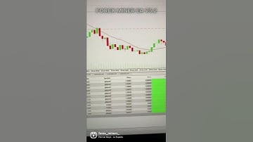Forex Miner EA V5.2 Daily Profits. Link is in bio for demo trial