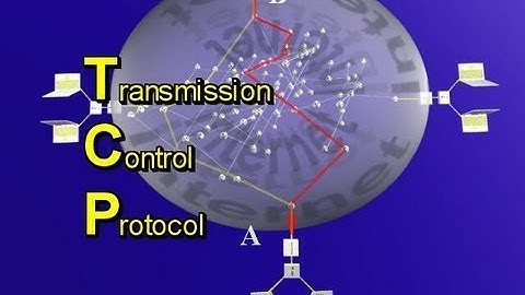 Security Now Illustrated, Episode 26 Seg 4: "How Internet Works P2" by AskMisterWizard