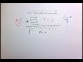 Heat equation in 1D