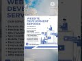 Hotel Website Creator / Hotel Website Designer