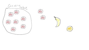 Populations, Variables, and Parameters