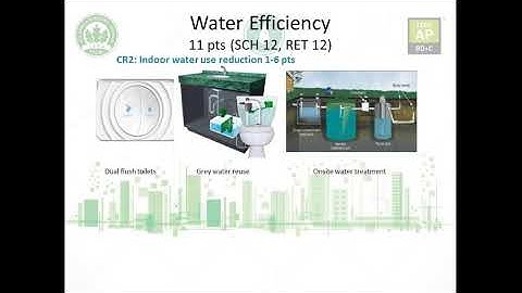 Water Efficiency LEED AP BD+C, Green Associate