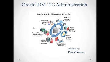 Copy of Identity Management Fusion Middleware