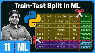 Train-Test Split in ML