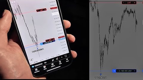 How to structure a Rejection block entry (Trade breakdown)