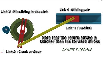 Whitworth Quick Return Mechanism| Best Animation| Slider Crank Inversion_2