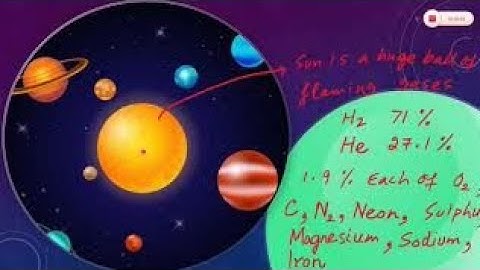 PHYSICS CONCEPTS | IGCSE, AS & A Levels | SS ACADEMY#SSAcademyRizwana#Physicsconcepts#RizwanaSarwar