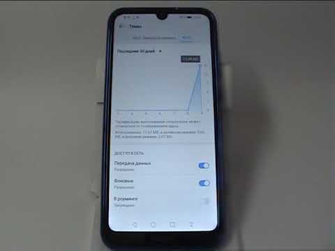 Расход Интернет-трафика приложениями в Huawei и Honor