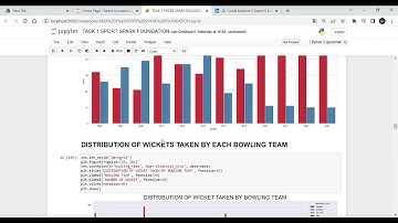 TASK 1 SPORT SPARK FOUNDATION   Jupyter Notebook   Google Chrome 2023 05 17 17 17 03