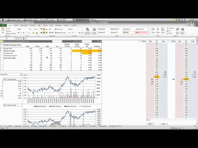 Betfair trading data capture and trading analysis spreadsheet